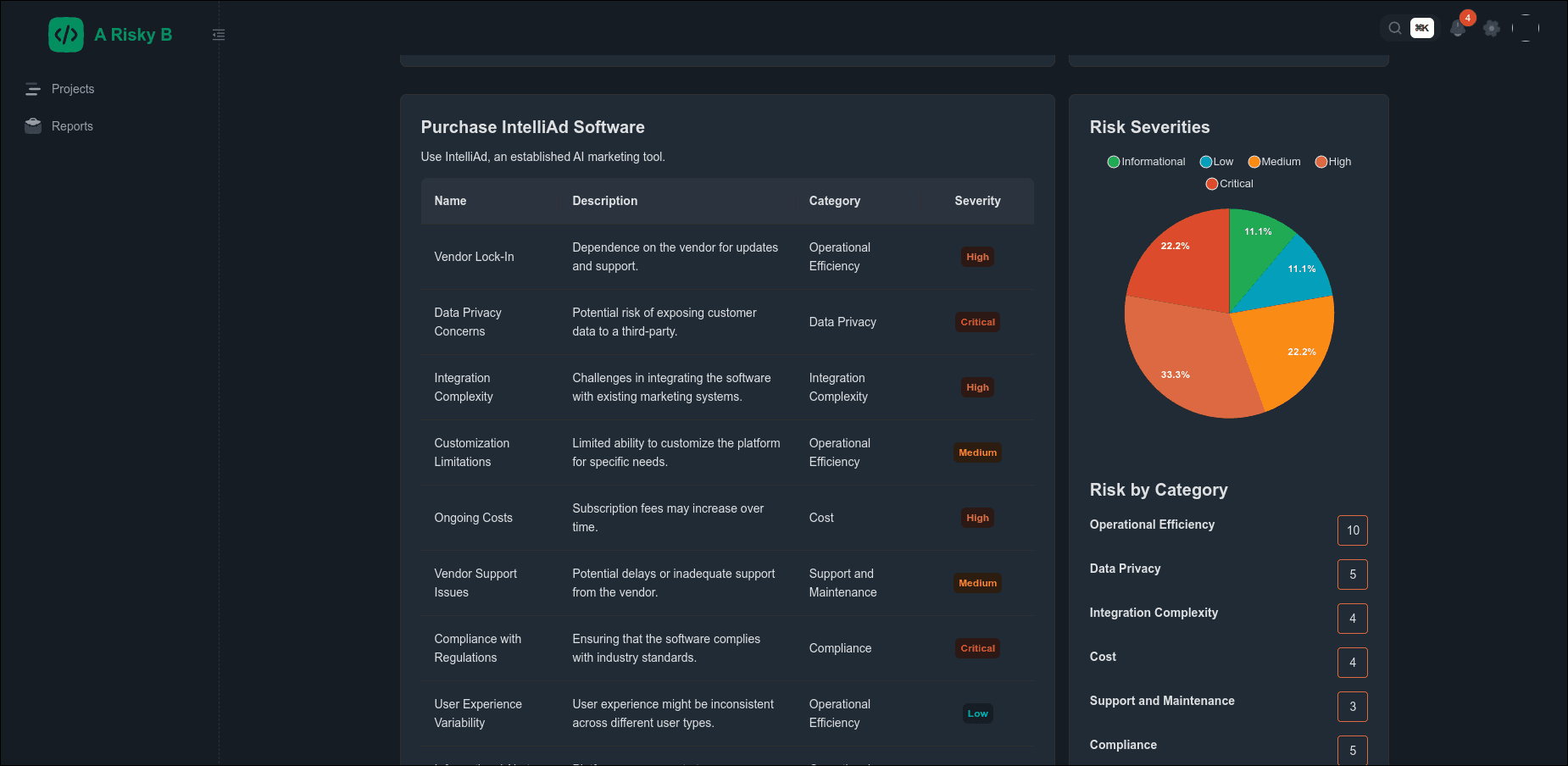 Dashboard ui design